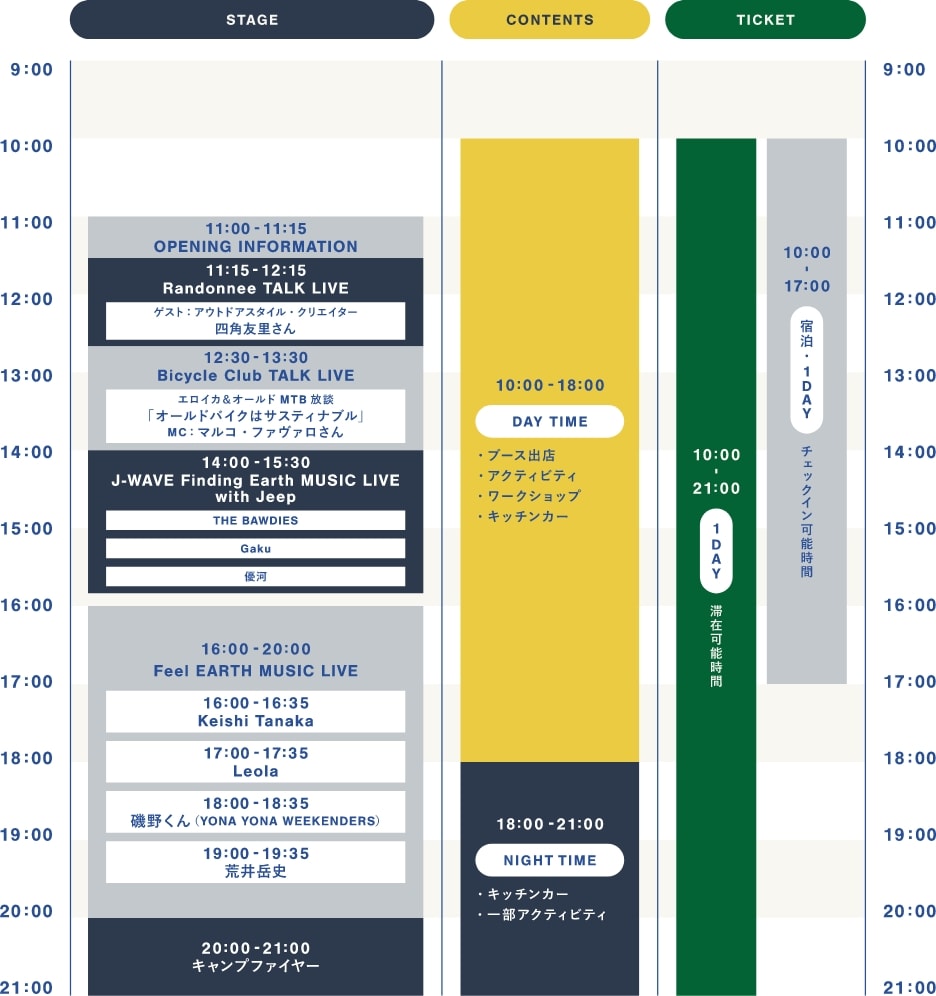TIMETABLE SAT